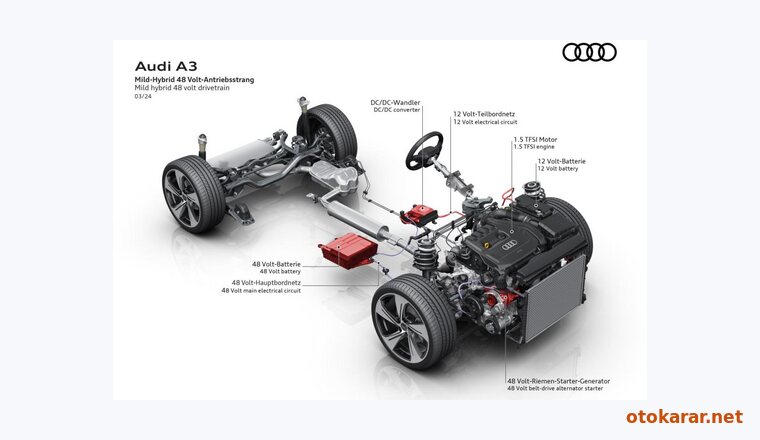 Audi A3 Sportback resmi